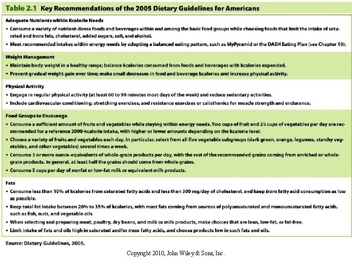 Dietary Guidelines for Americans Copyright 2010, John Wiley & Sons, Inc. 