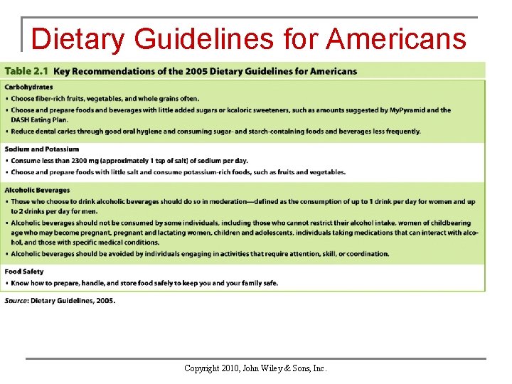 Dietary Guidelines for Americans Copyright 2010, John Wiley & Sons, Inc. 