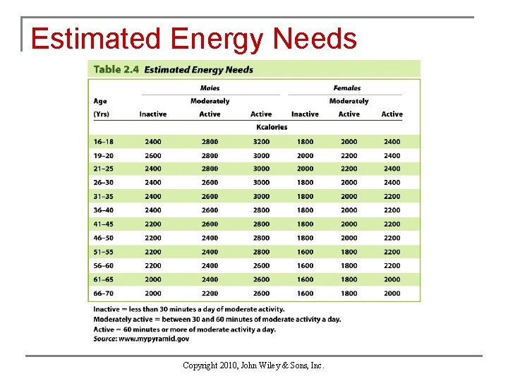 Estimated Energy Needs Copyright 2010, John Wiley & Sons, Inc. 