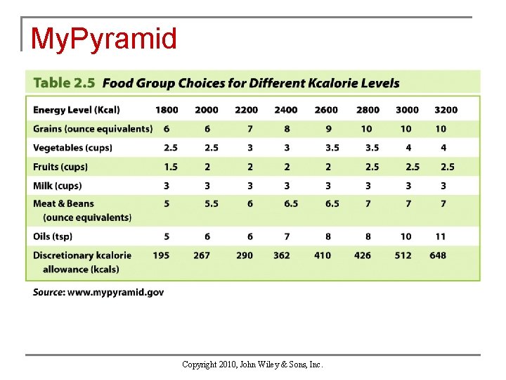 My. Pyramid Copyright 2010, John Wiley & Sons, Inc. 