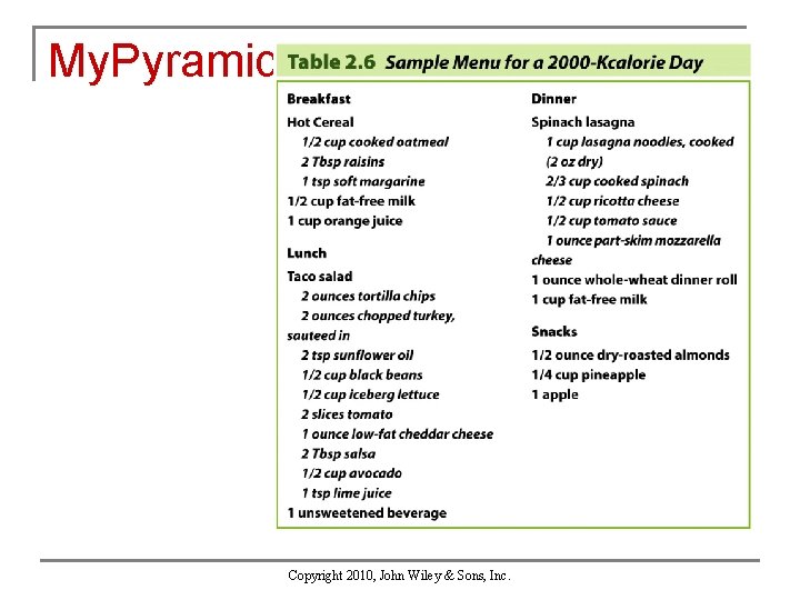 My. Pyramid Copyright 2010, John Wiley & Sons, Inc. 