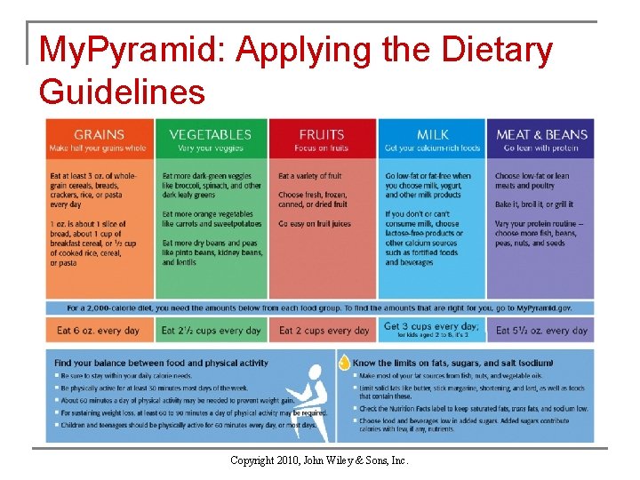 My. Pyramid: Applying the Dietary Guidelines Copyright 2010, John Wiley & Sons, Inc. 