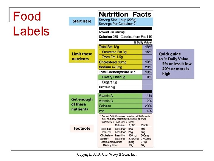 Food Labels Copyright 2010, John Wiley & Sons, Inc. 