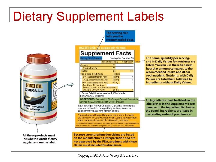 Dietary Supplement Labels Copyright 2010, John Wiley & Sons, Inc. 