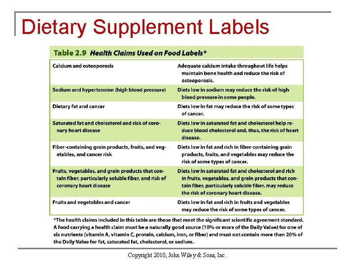 Dietary Supplement Labels Copyright 2010, John Wiley & Sons, Inc. 