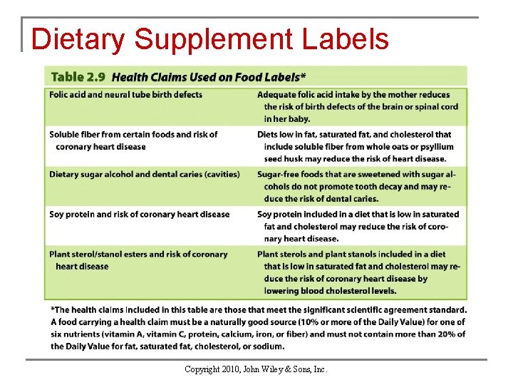 Dietary Supplement Labels Copyright 2010, John Wiley & Sons, Inc. 