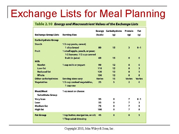 Exchange Lists for Meal Planning Copyright 2010, John Wiley & Sons, Inc. 