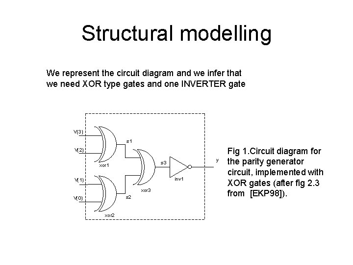 Structural modelling We represent the circuit diagram and we infer that we need XOR