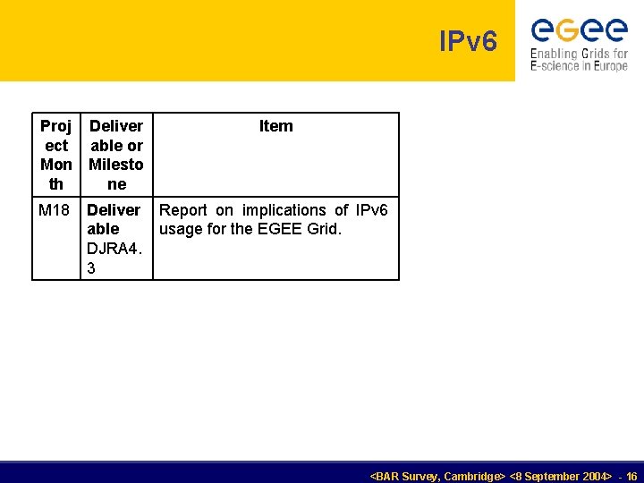 IPv 6 Proj ect Mon th Deliver able or Milesto ne Item M 18