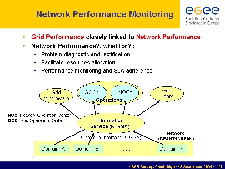 Network Performance Monitoring • Grid Performance closely linked to Network Performance • Network Performance?