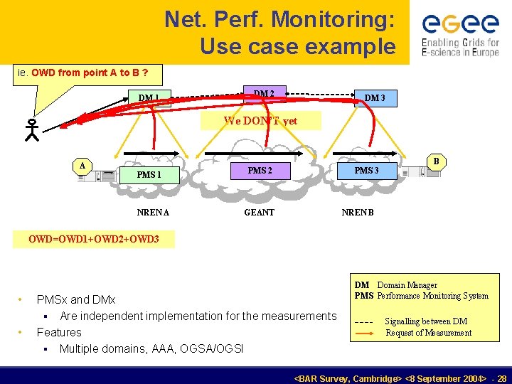 Net. Perf. Monitoring: Use case example ie. OWD from point A to B ?