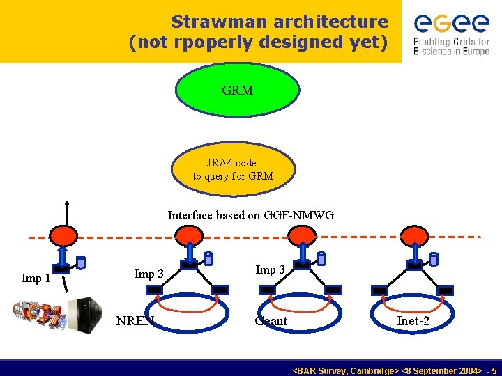 Strawman architecture (not rpoperly designed yet) GRM JRA 4 code to query for GRM