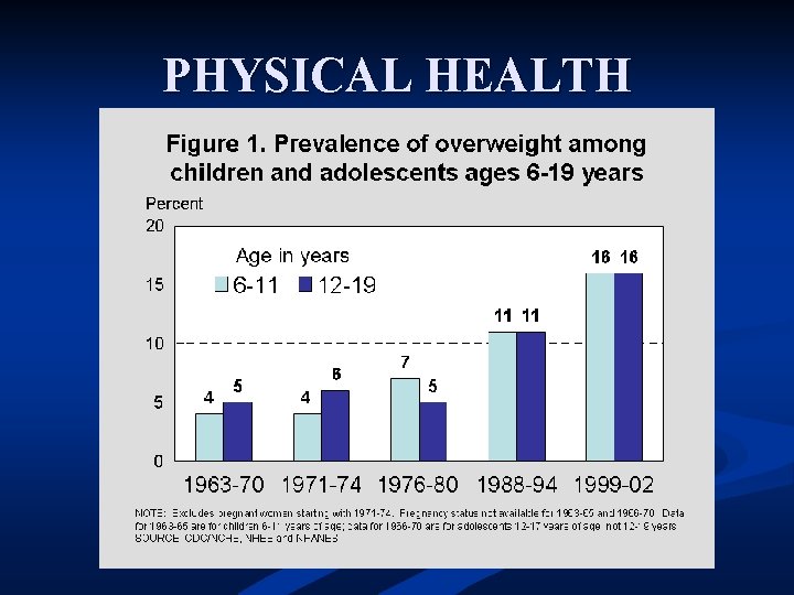 PHYSICAL HEALTH 