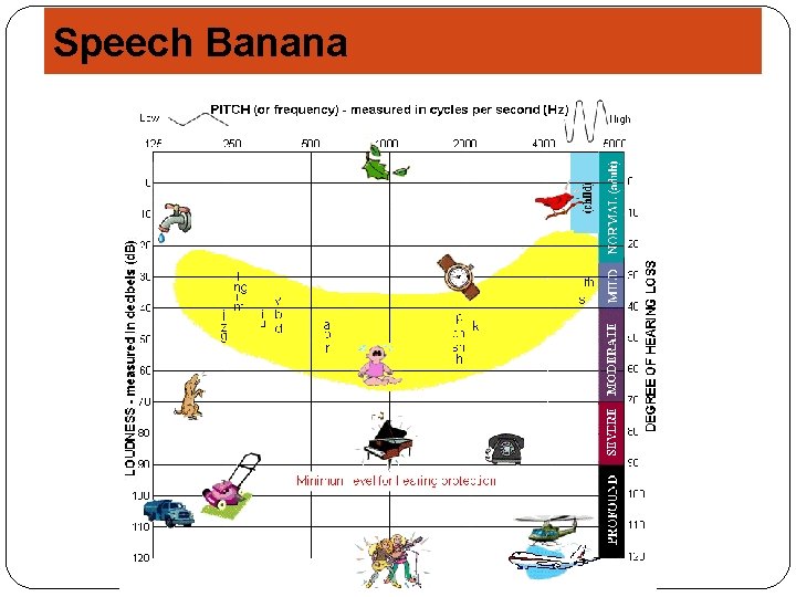 Speech Banana 