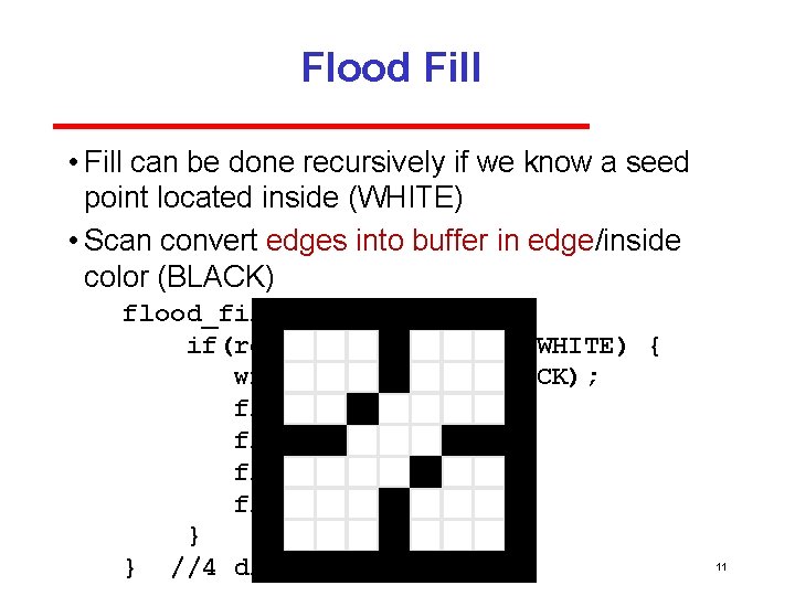 Flood Fill • Fill can be done recursively if we know a seed point