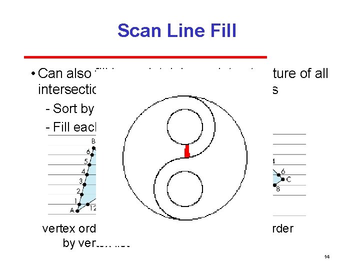 Scan Line Fill • Can also fill by maintaining a data structure of all