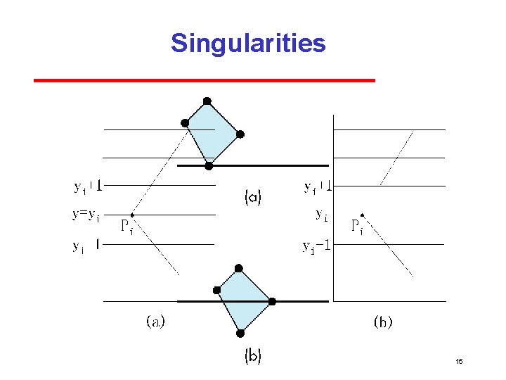 Singularities 15 