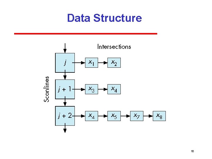 Data Structure 16 