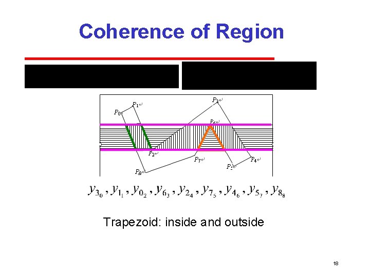Coherence of Region Trapezoid: inside and outside 18 
