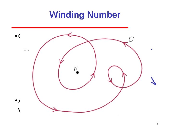 Winding Number • Count clockwise encirclements of point winding number = 1 winding number