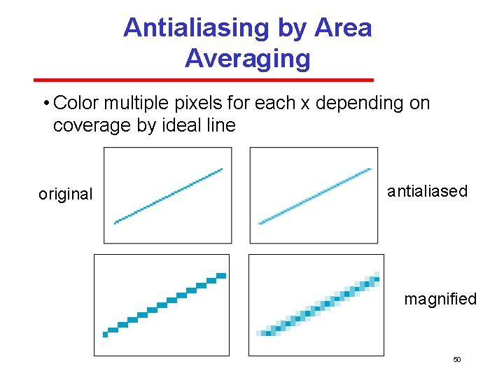 Antialiasing by Area Averaging • Color multiple pixels for each x depending on coverage