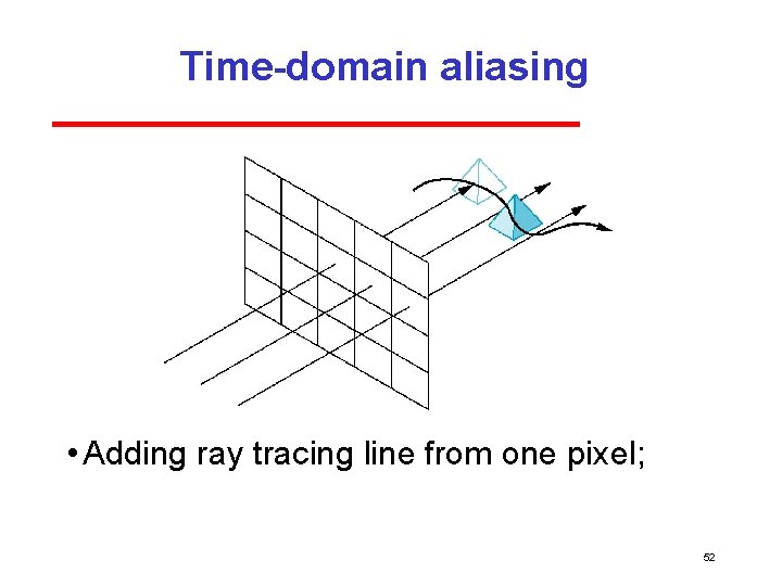 Time-domain aliasing • Adding ray tracing line from one pixel; 52 