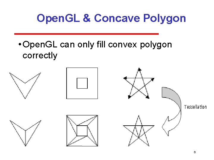 Open. GL & Concave Polygon • Open. GL can only fill convex polygon correctly