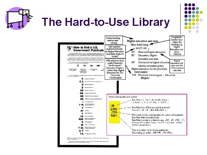 The Hard-to-Use Library 