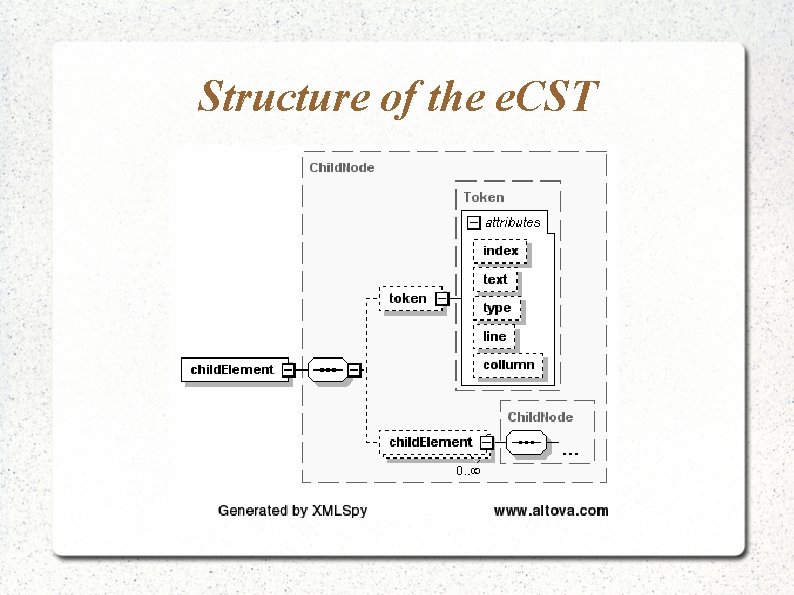 Structure of the e. CST 