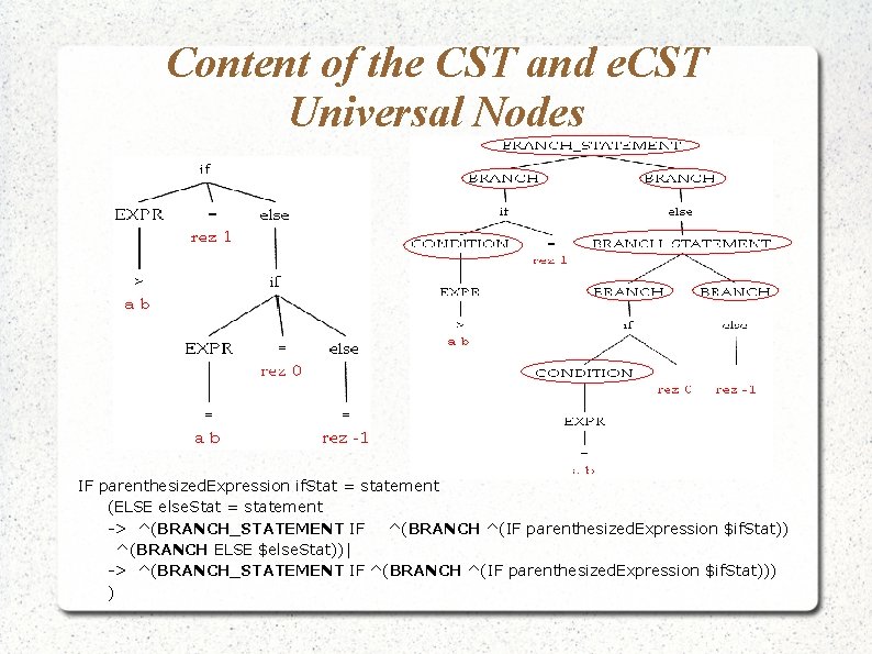 Content of the CST and e. CST Universal Nodes IF parenthesized. Expression if. Stat
