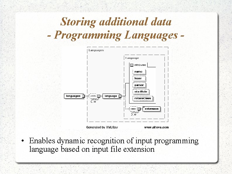 Storing additional data - Programming Languages - • Enables dynamic recognition of input programming