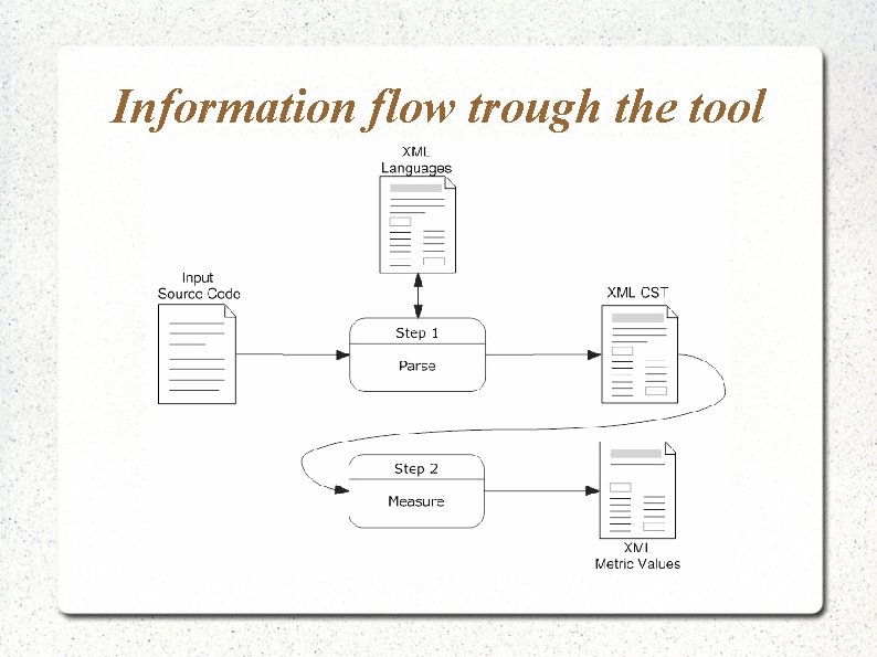 Information flow trough the tool 