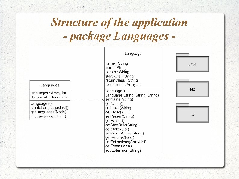 Structure of the application - package Languages - 