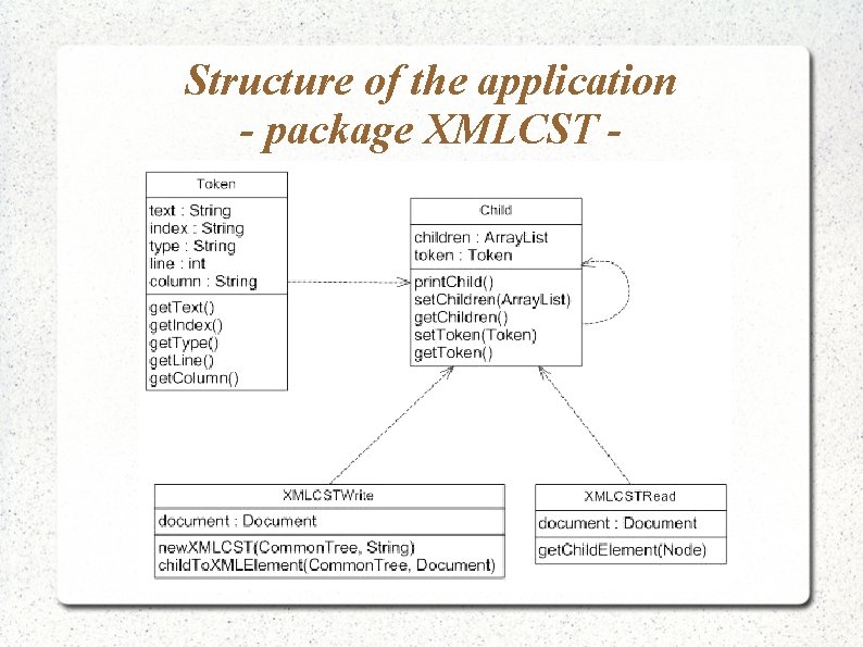 Structure of the application - package XMLCST - 