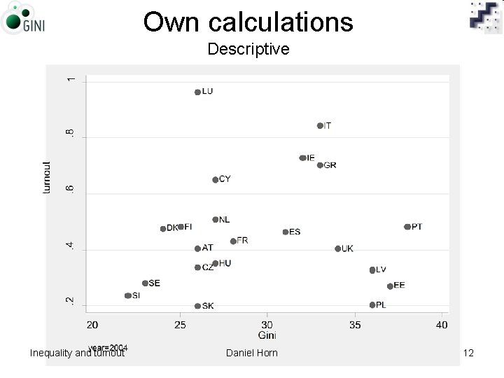 Own calculations Descriptive Inequality and turnout Daniel Horn 12 