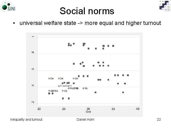 Social norms • universal welfare state -> more equal and higher turnout Inequality and