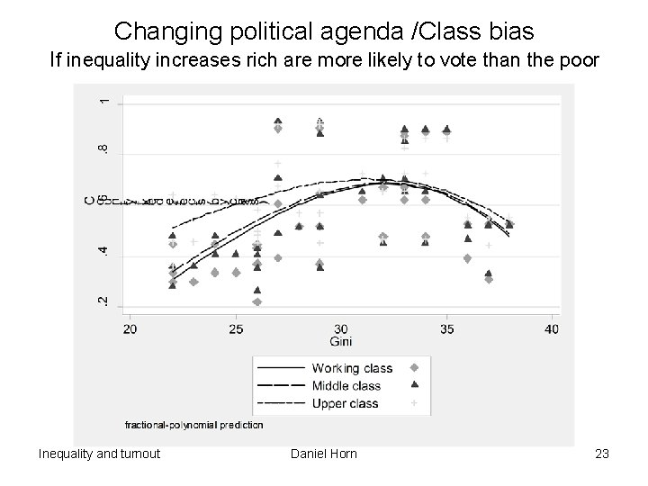 Changing political agenda /Class bias If inequality increases rich are more likely to vote