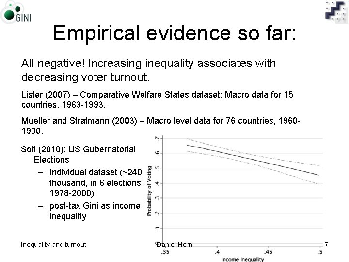 Empirical evidence so far: All negative! Increasing inequality associates with decreasing voter turnout. Lister