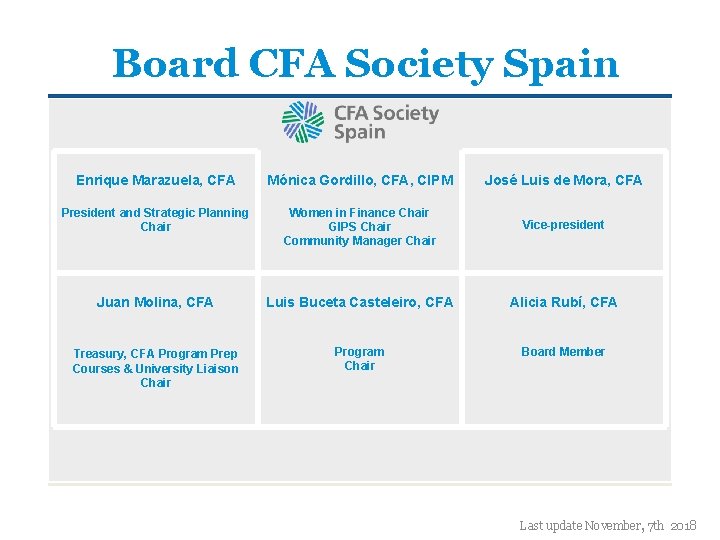 Board CFA Society Spain Enrique Marazuela, CFA Mónica Gordillo, CFA, CIPM José Luis de