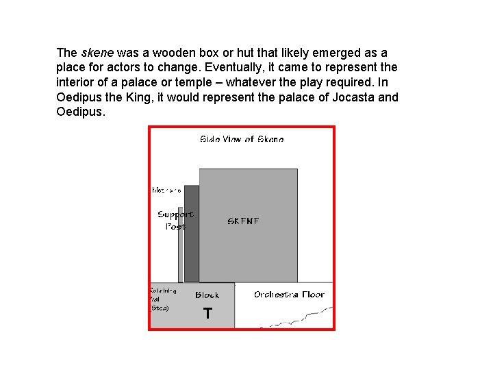 The skene was a wooden box or hut that likely emerged as a place