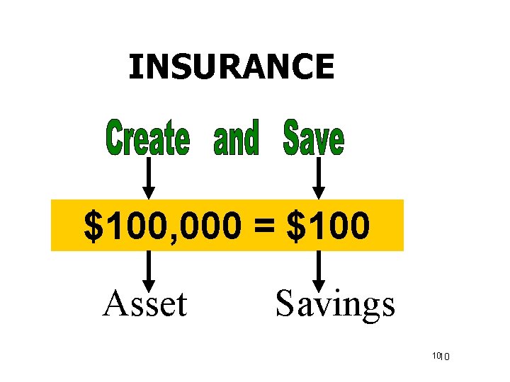 INSURANCE $100, 000 = $100 Asset Savings 1010 