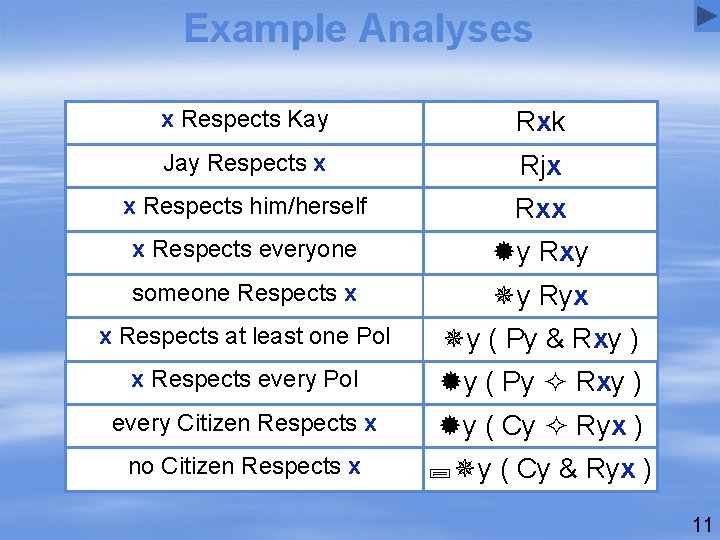 Example Analyses x Respects Kay Rxk Jay Respects x Rjx x Respects him/herself Rxx