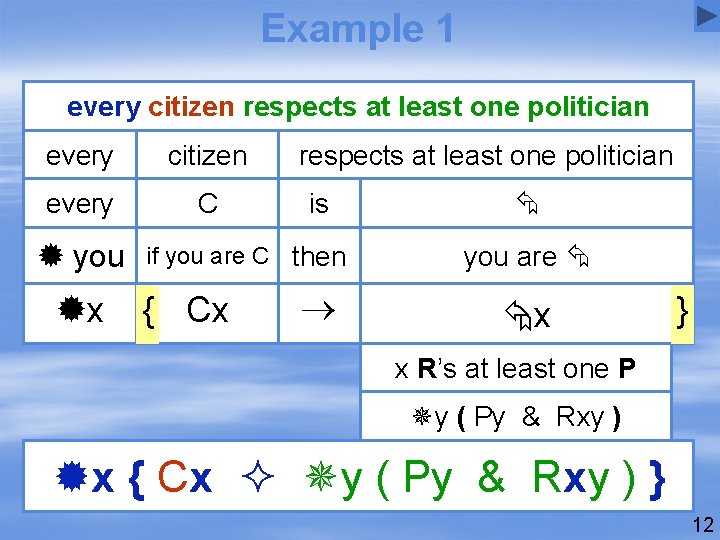 Example 1 every citizen respects at least one politician every citizen every C you