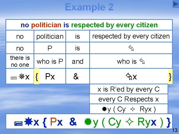 Example 2 no politician is respected by every citizen no P is there is