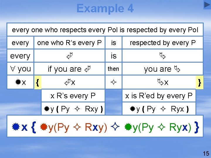 Example 4 every one who respects every Pol is respected by every Pol every