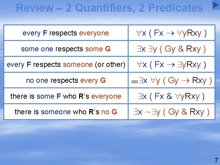 Review – 2 Quantifiers, 2 Predicates every F respects everyone x ( Fx y.