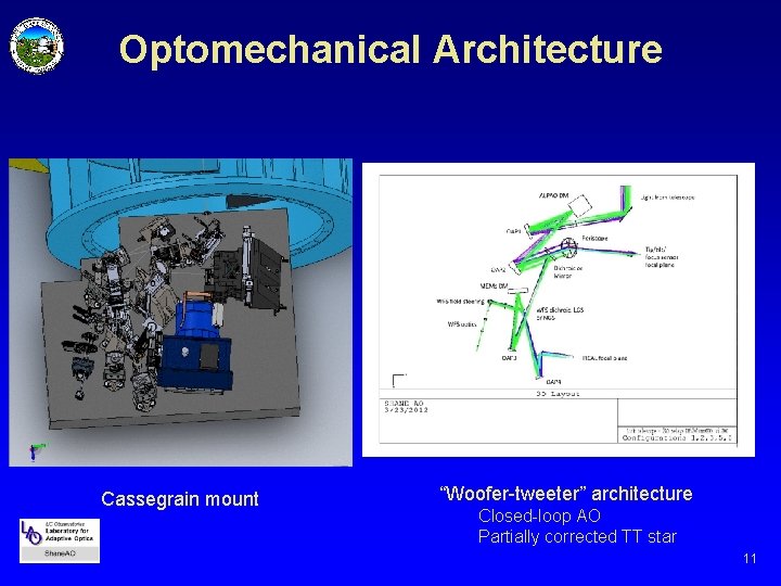 Optomechanical Architecture Cassegrain mount “Woofer-tweeter” architecture Closed-loop AO Partially corrected TT star 11 Optomechanical Architecture Cassegrain mount “Woofer-tweeter” architecture Closed-loop AO Partially corrected TT star 11