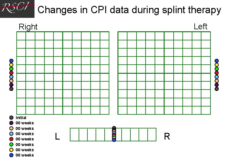 Changes in CPI data during splint therapy Left Right Initial 00 weeks 00 weeks Changes in CPI data during splint therapy Left Right Initial 00 weeks 00 weeks