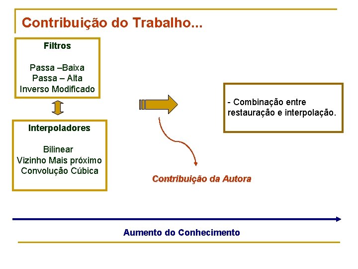 Contribuição do Trabalho. . . Filtros Passa –Baixa Passa – Alta Inverso Modificado -