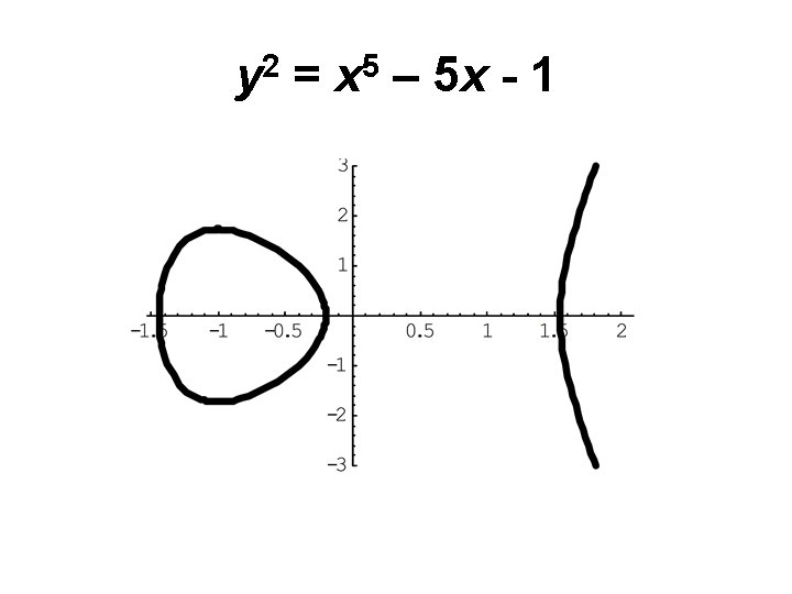 y 2 = x 5 – 5 x - 1 